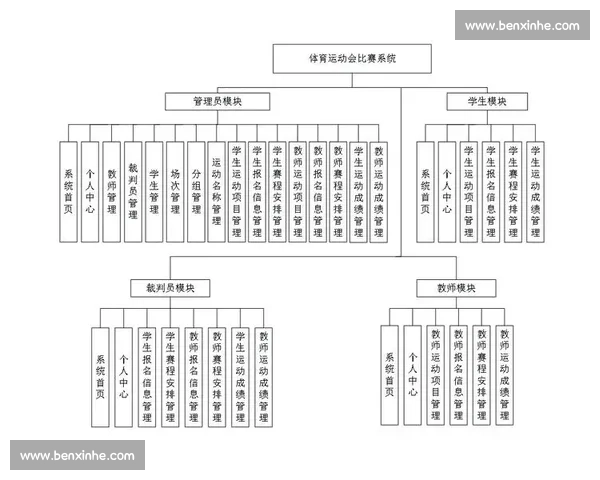 体育竞赛制度改革与多元化发展模式探索研究