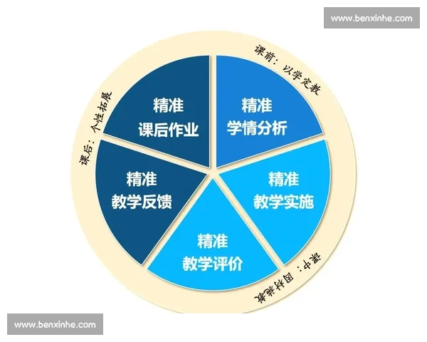 以赛促学创新驱动提升能力全方位培养人才发展新模式 以赛促学创新驱动提升能力全方位培养人才发展新模式
